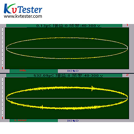 Multi-channel digital partial discharge tester